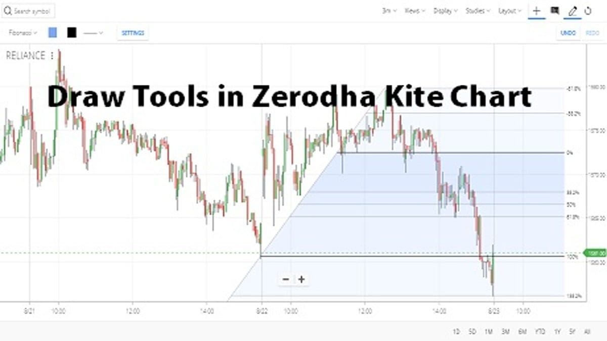 How To Use Draw Tools In Zerodha Kite Chart? - StockManiacs