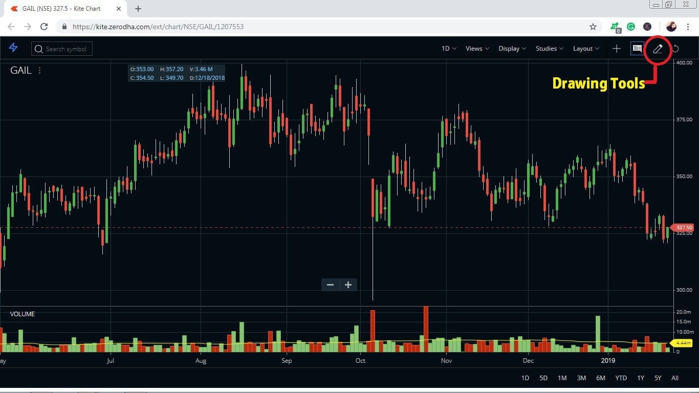 How to Use Draw Tools in Zerodha Kite Chart? | StockManiacs