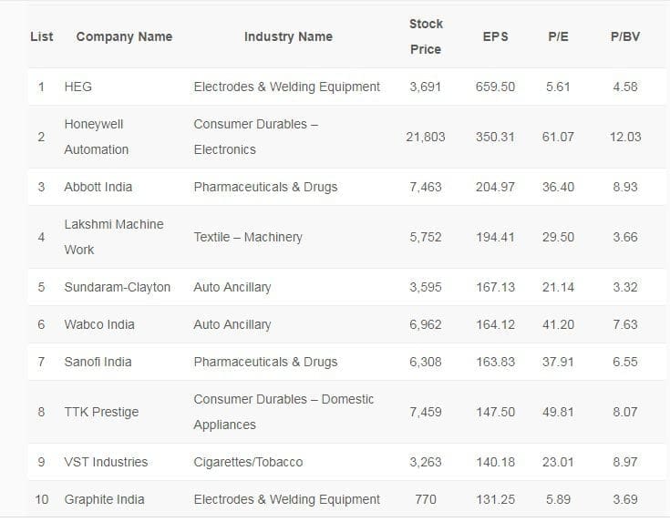 Best Mid Cap Stocks List In NSE For 2019 - StockManiacs