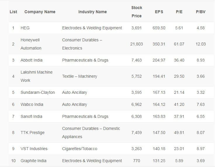 Best Mid Cap Stocks List in NSE for 2019 StockManiacs