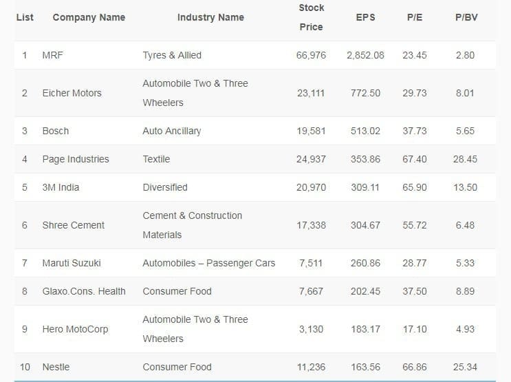 Top Large Cap Stocks List in NSE 2019 StockManiacs