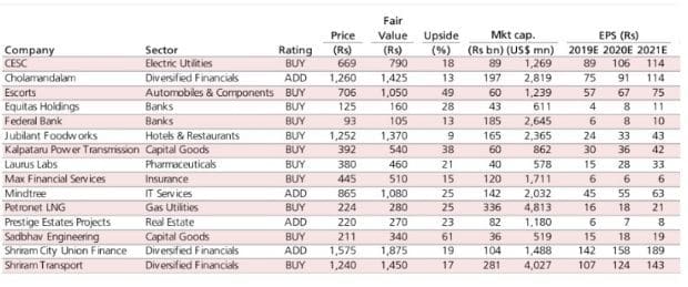 Best Mid Cap Stocks List In NSE For Investors - StockManiacs