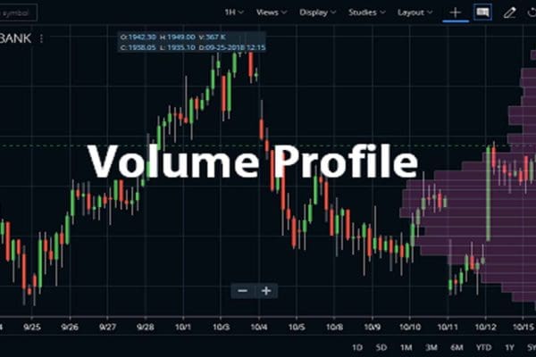 Volume Profile Indicator Strategy, Tradingview, Formula - StockManiacs