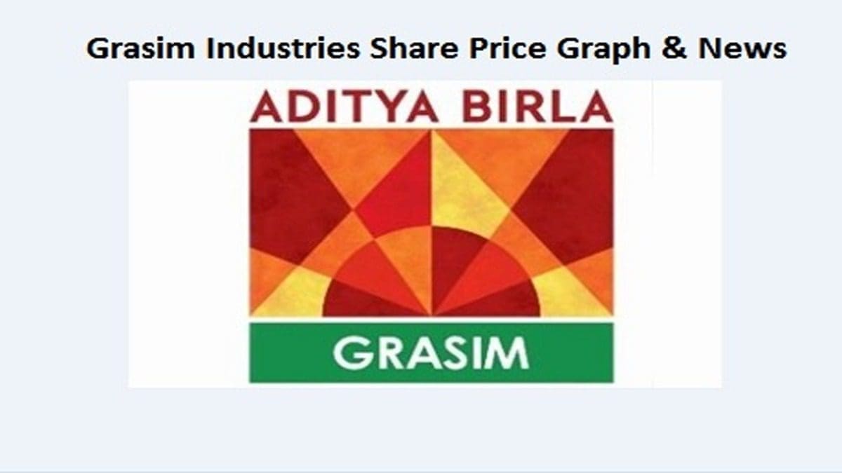 Grasim Industries Share Price Graph & News - StockManiacs