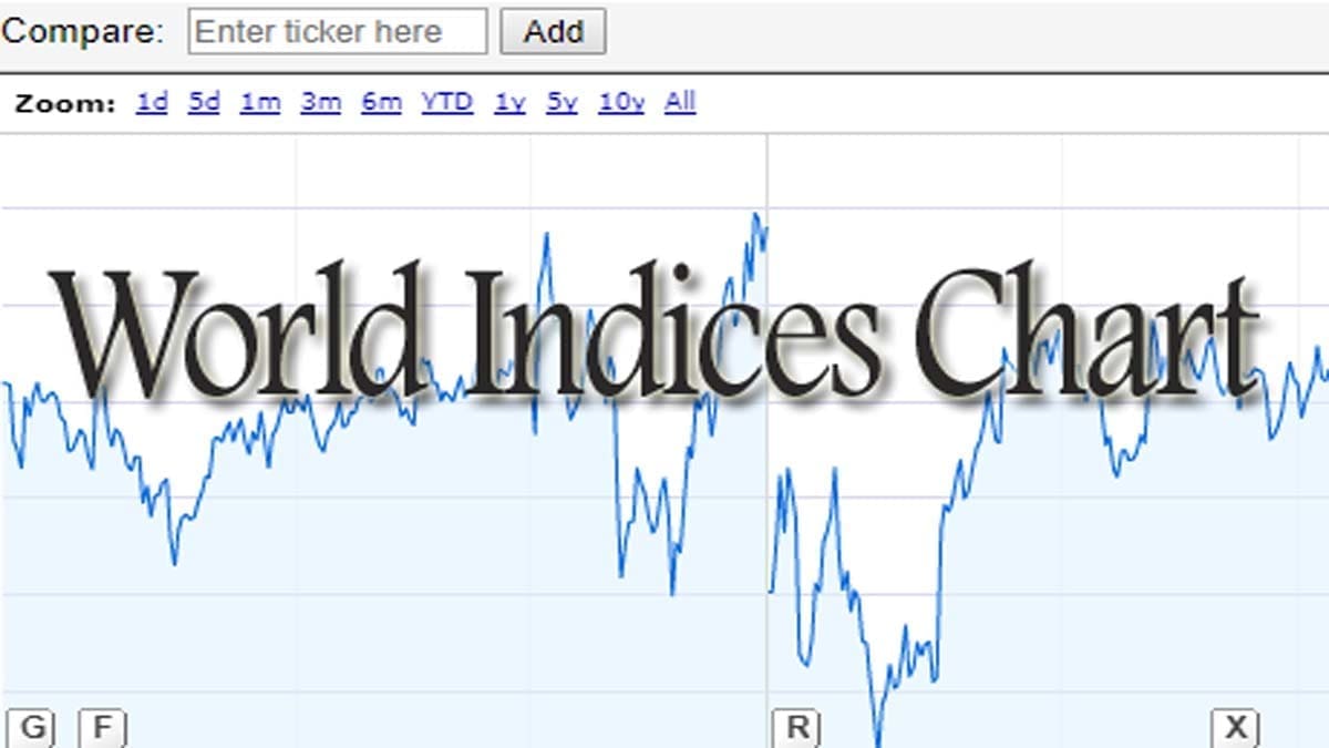 15-best-major-stock-indices-in-the-world-2024-comparebrokers-co