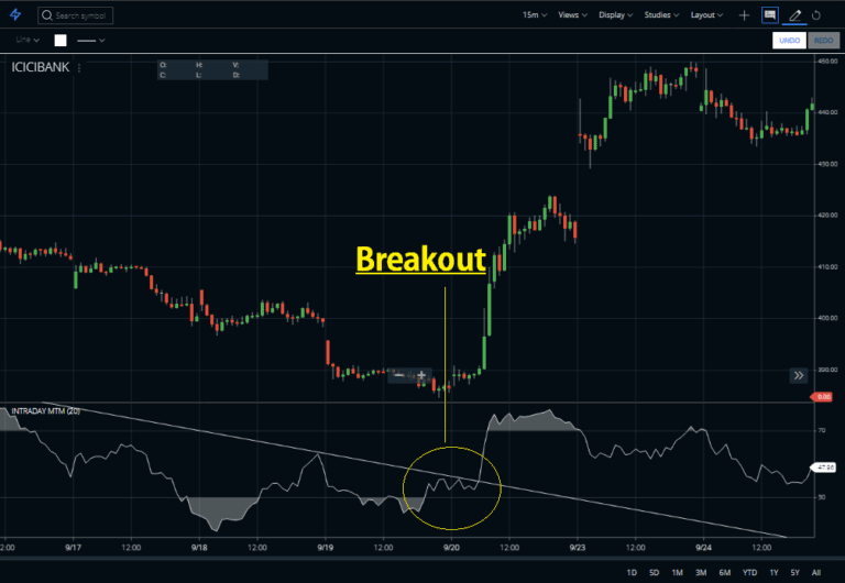 intraday-momentum-index-indicator-formula-strategy-stockmaniacs