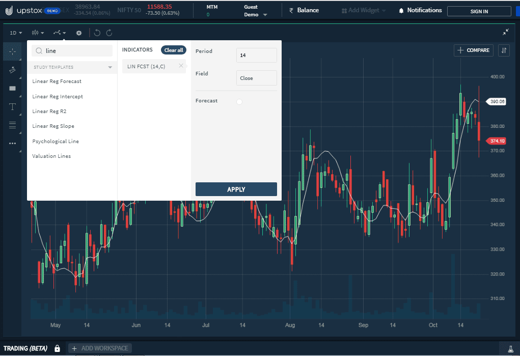 How To Use Linear Regression Forecast Indicator? - StockManiacs