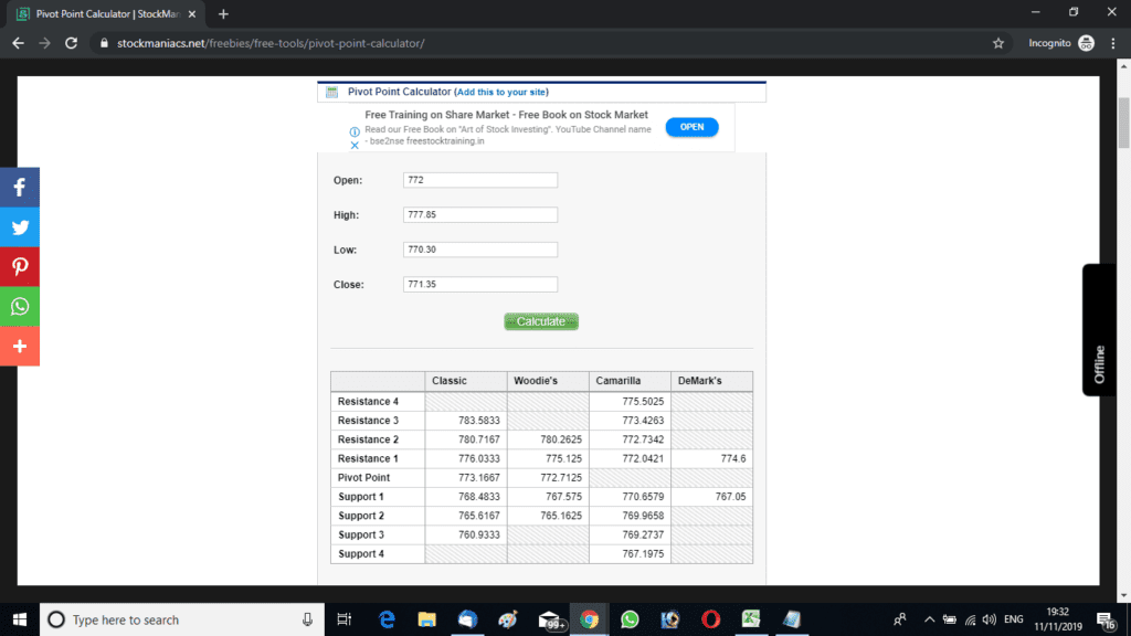 Pivot Point Calculator - StockManiacs