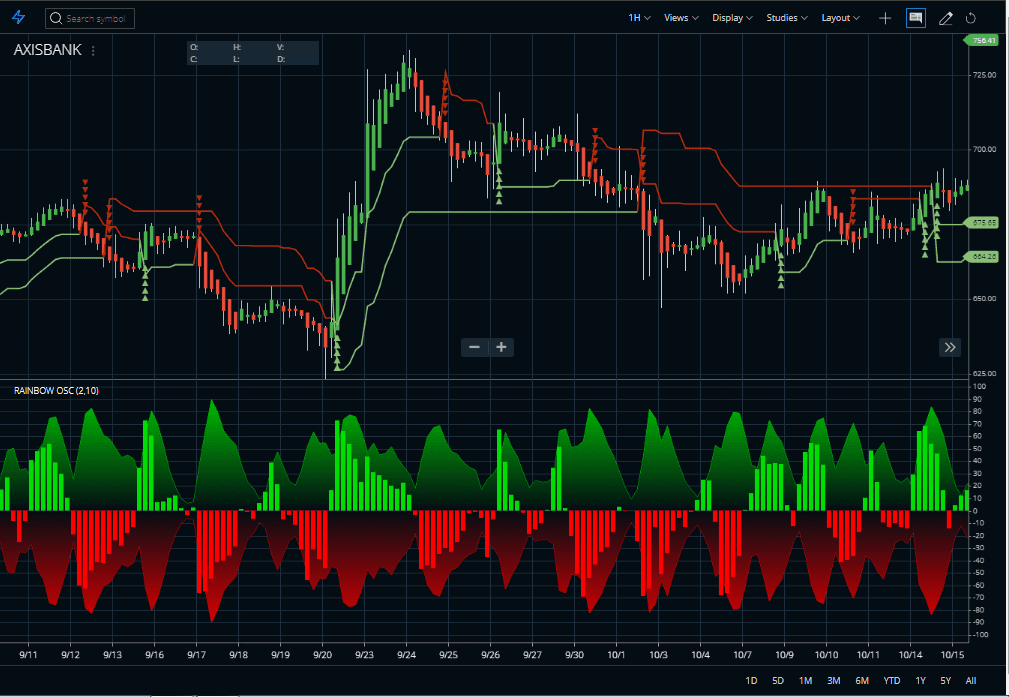 Rainbow Oscillator Strategy, Formula, Settings | StockManiacs