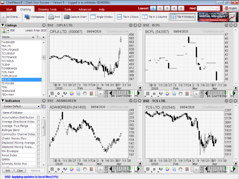 ChartNexus -Best Charting Software: It's FREE - StockManiacs