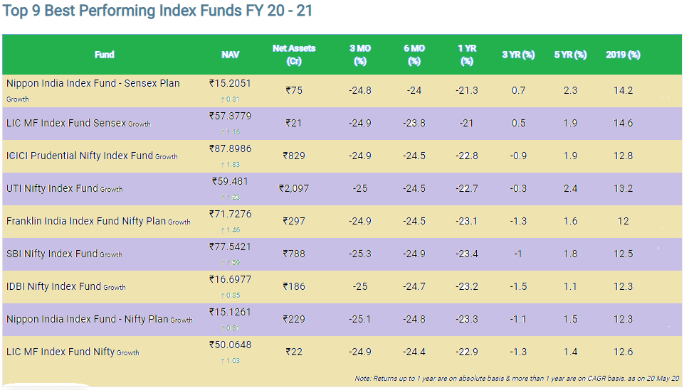 What is the Best Index Fund in India to Invest in? StockManiacs