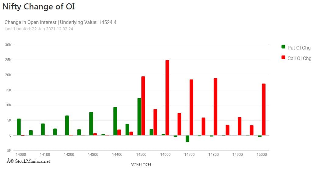 Using Open Interest In Options Trading: A Guide - StockManiacs