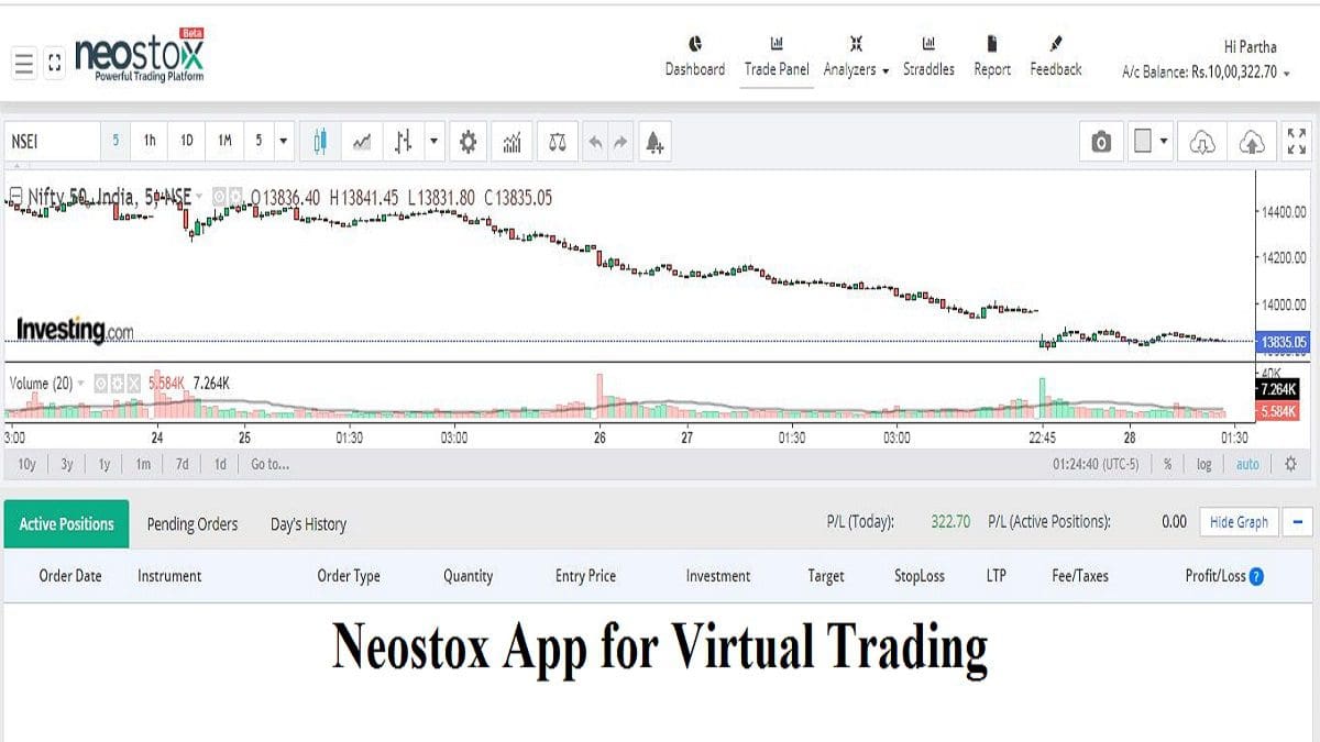 Neostox App for Virtual Trading, Trade without Real Money StockManiacs