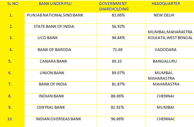 Best Psu Bank Shares To Buy Now 2024 Stockmaniacs 1333