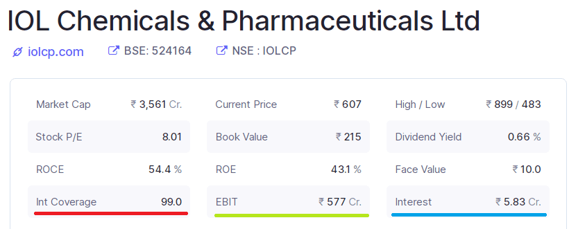 IOL Chemicals & Pharmaceuties Ltd's interest coverage ratio