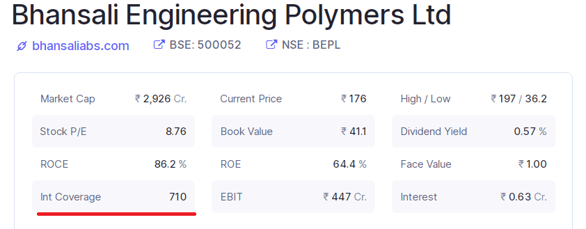 Interest coverage ratio of Bhansali Engineering Polymers Ltd