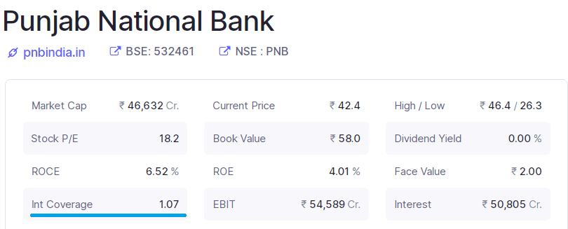 Panjab National Bank's chart to analize ICR