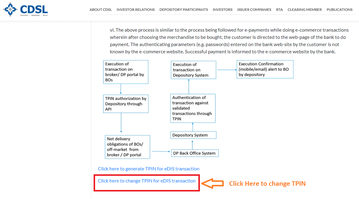  Zerodha 