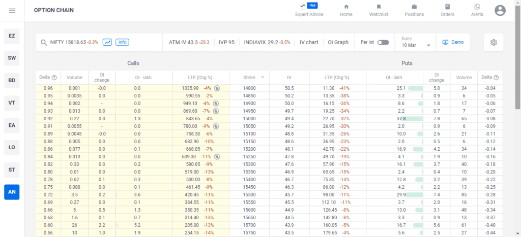 high iv stocks nse