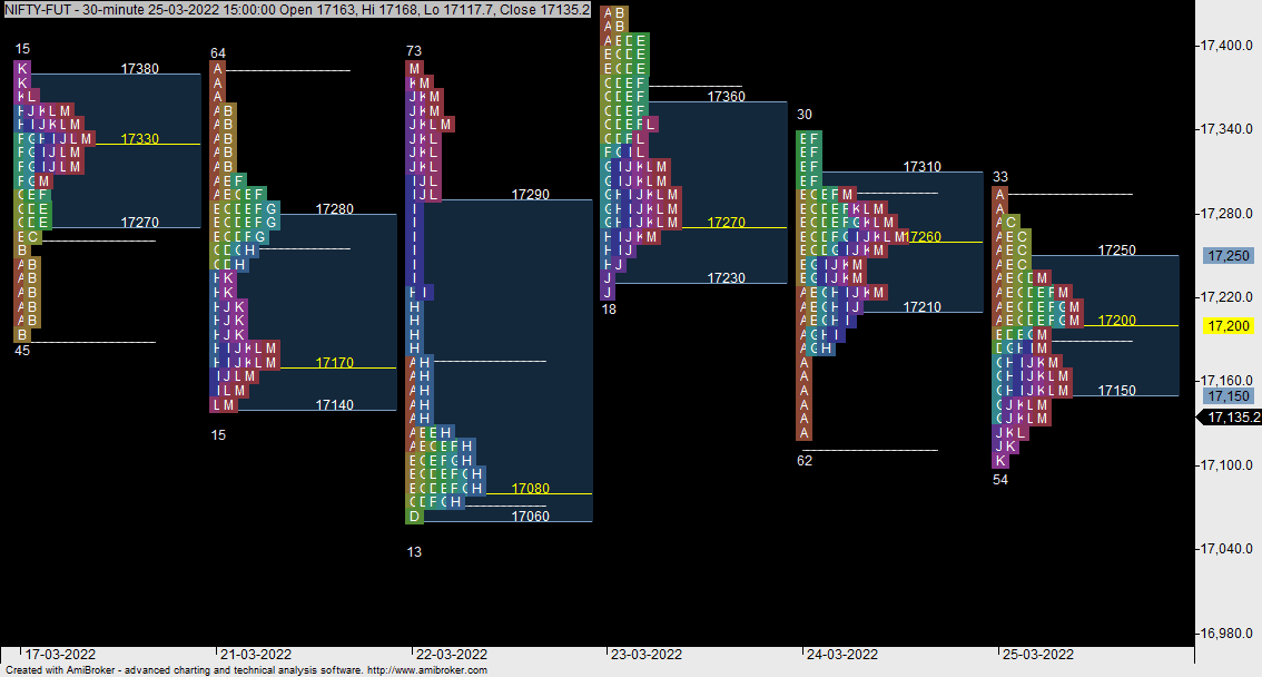 Market Profile Charts or the Money Zone: A Guide - StockManiacs