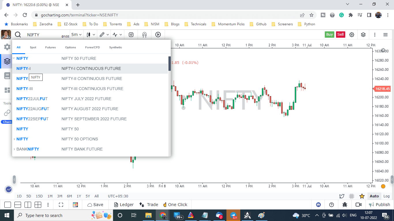 Market Profile Charts or the Money Zone: A Guide - StockManiacs