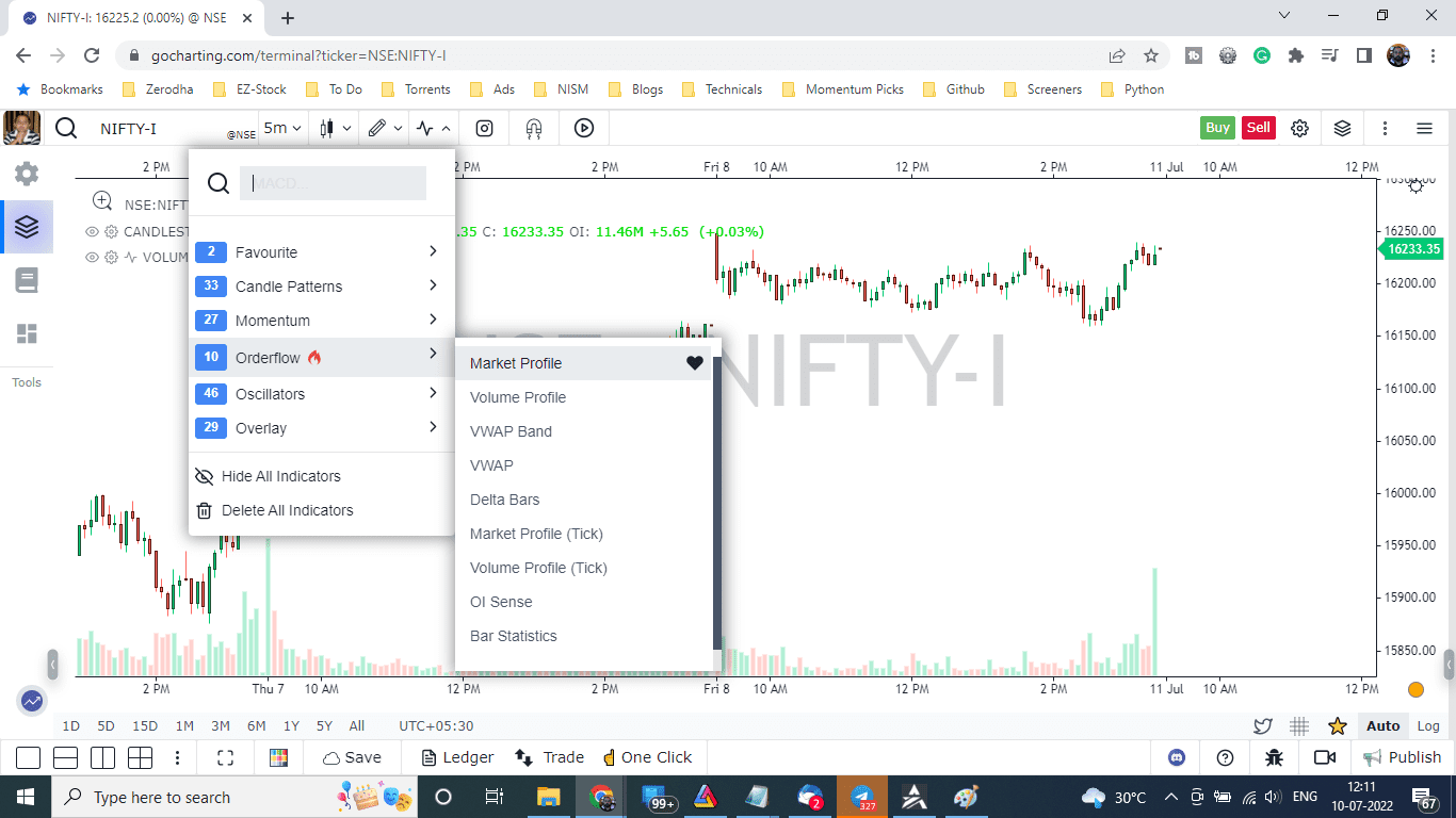 Market Profile Charts or the Money Zone: A Guide - StockManiacs