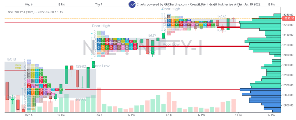 Market Profile Charts or the Money Zone: A Guide - StockManiacs