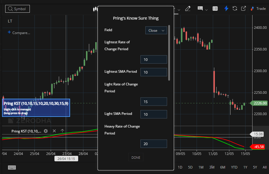 Pring's Know Sure Thing Indicator (KST) Strategy - StockManiacs