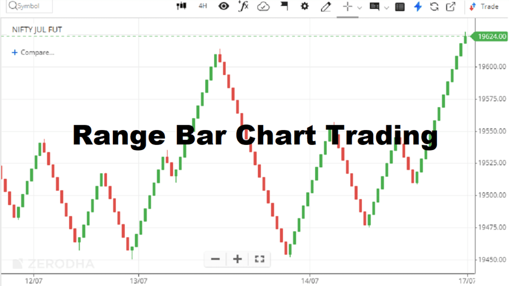 Master the Secrets of Range Bar Chart Trading - StockManiacs