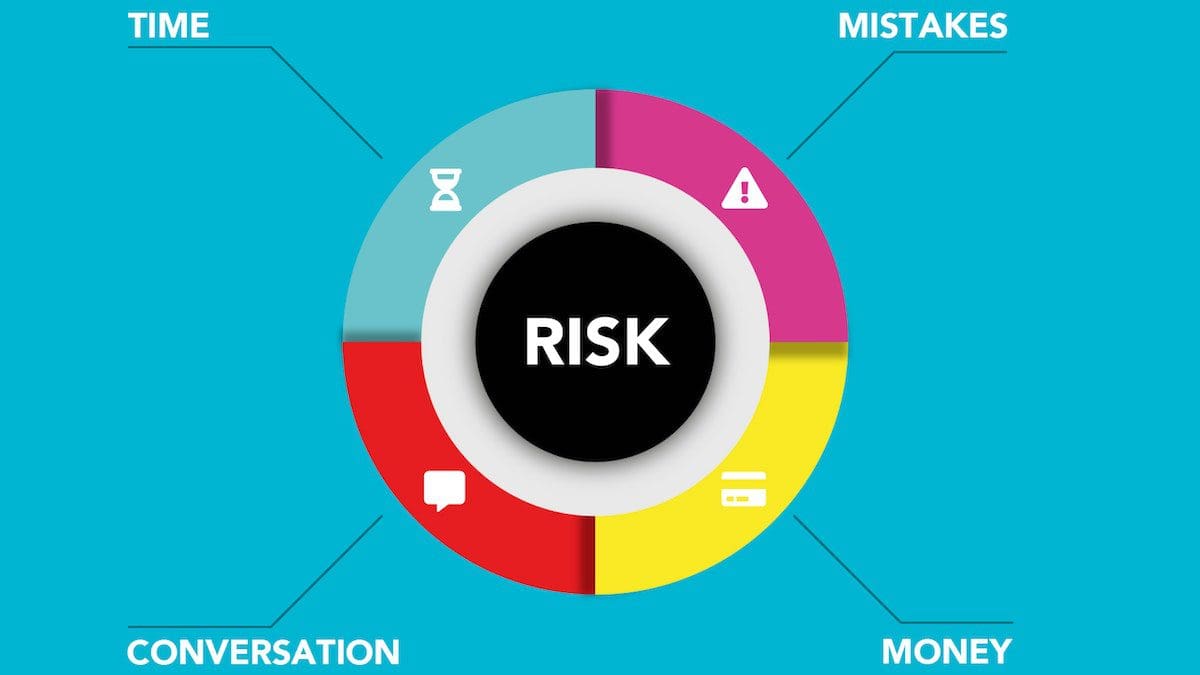 Understanding The Risk Reward Ratio In Trading: A Guide - StockManiacs