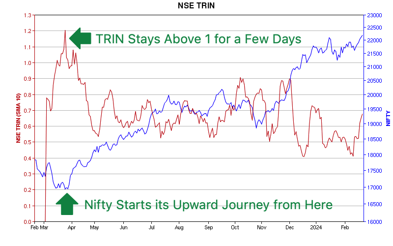 Trin Index Today